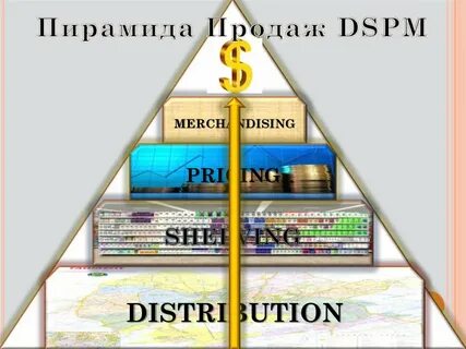 Пирамида продаж