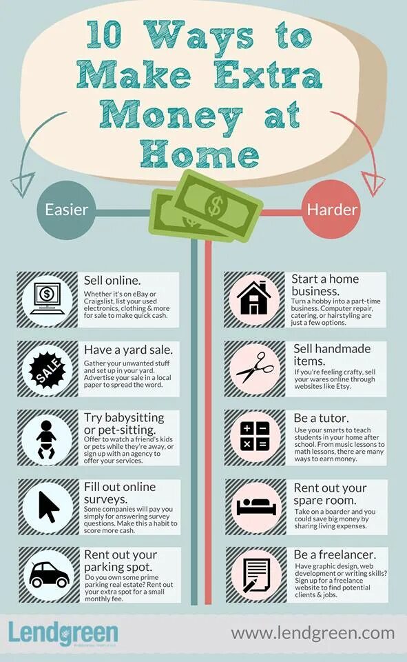 How to make код. Make easy money!. how to make money from home. период make money. ways of earning money for students.