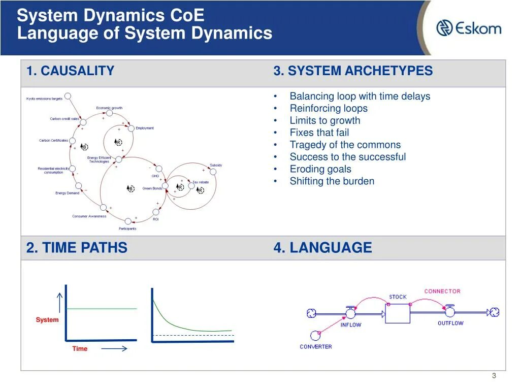 System dynamics. Системная динамика. system dynamics) модель. системная динамика схема. dynamical systems.