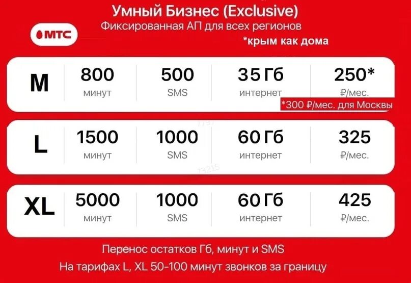 Как подключить тариф мтс в крыму. Как подключить тариф мтс в крыму