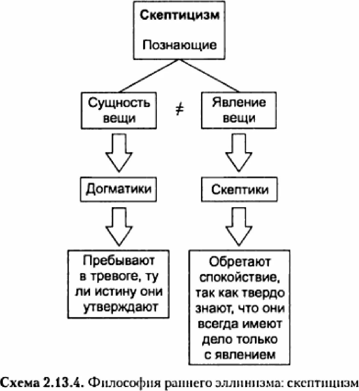 Школа скептицизма философия