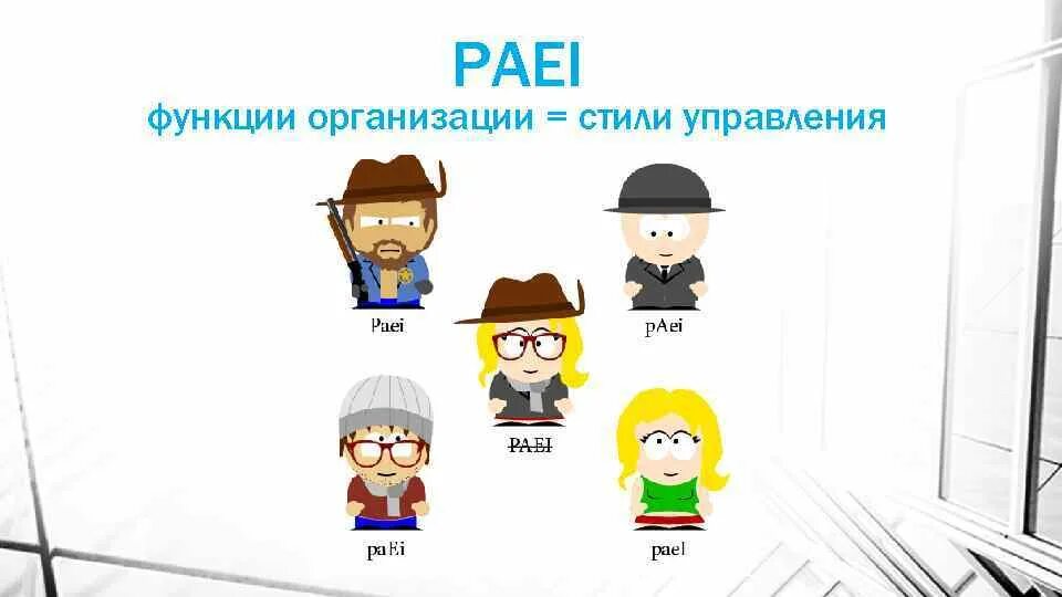 Ицхак Адизес paei. Paei стиль менеджмента. Модель Адизеса paei. Стили управления paei. Расшифровка теста paei