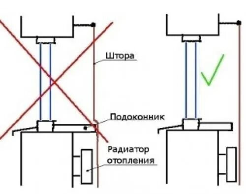 Насколько должен выступать. Правильная установка подоконника ПВХ относительно батареи. Как правильно установить подоконник на пластиковые окна над батареей. Схема монтажа подоконника пластикового. Как правильно установить подоконник на пластиковые окна.