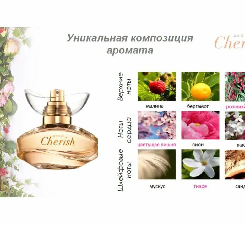 Описание духов эйвон. Avon духи женские cherish. Туалетная вода Чериш эйвон. Парфюмерная вода Avon cherish аромат. Ноты аромата Чериш эйвон.