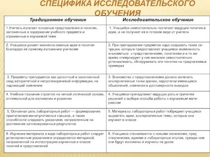 Особенности исследовательского проекта