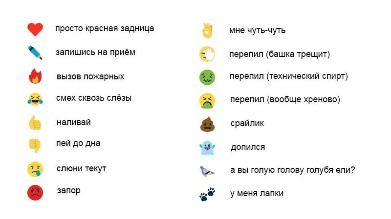 Расшифровка смайликов в вк. Расшифровка смайликов. Обозначение смайликов в ватсапе. Значение смайликов расшифровка. Таблица смайликов и их значение.