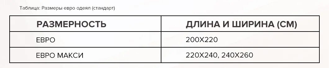 Одеяло евро Размеры таблица. Размеры одеял таблица стандарт. Евро одеяло Размеры стандарт. Размер одеяло евро размер. Одеяло размеры какие бывают