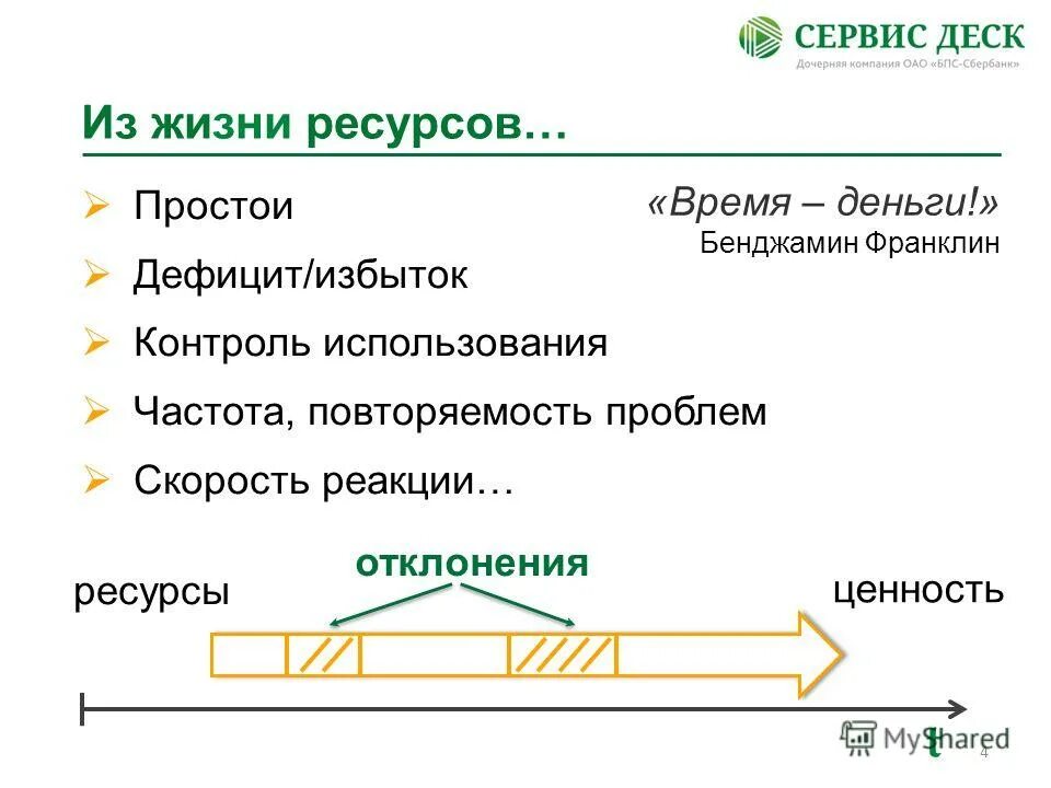 виды преступлений против собственности. избыток контроля. методы обнаружения ошибок. функции мониторинга. человек и информация.