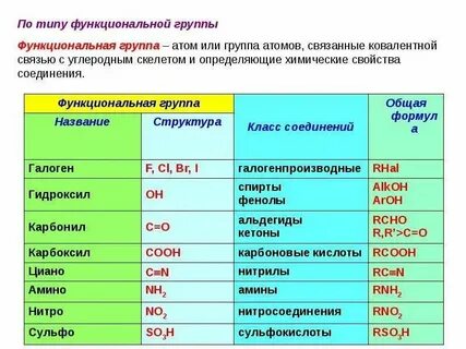 Представление о классификации и систематическая номенклатура