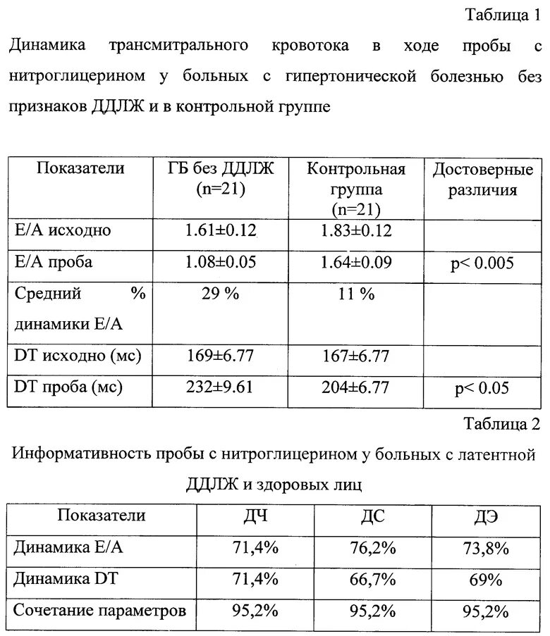 Нарушение диастолической функции левого желудочка по 1. Диастолическая дисфункция левого желудочка 2 типа что это такое. Диастолическая дисфункция левого желудочка УЗИ заключение. Диастолическая дисфункция левого желудочка по 2 типу. Показатели диастолической дисфункции левого желудочка.