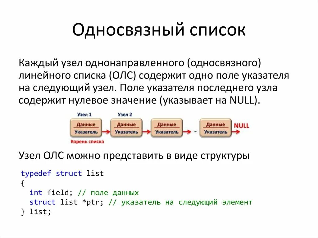 Элемент некоторого целого. Линейный односвязный список. Структура однонаправленного списка. Однонаправленный список c++. Линейный однонаправленный список.