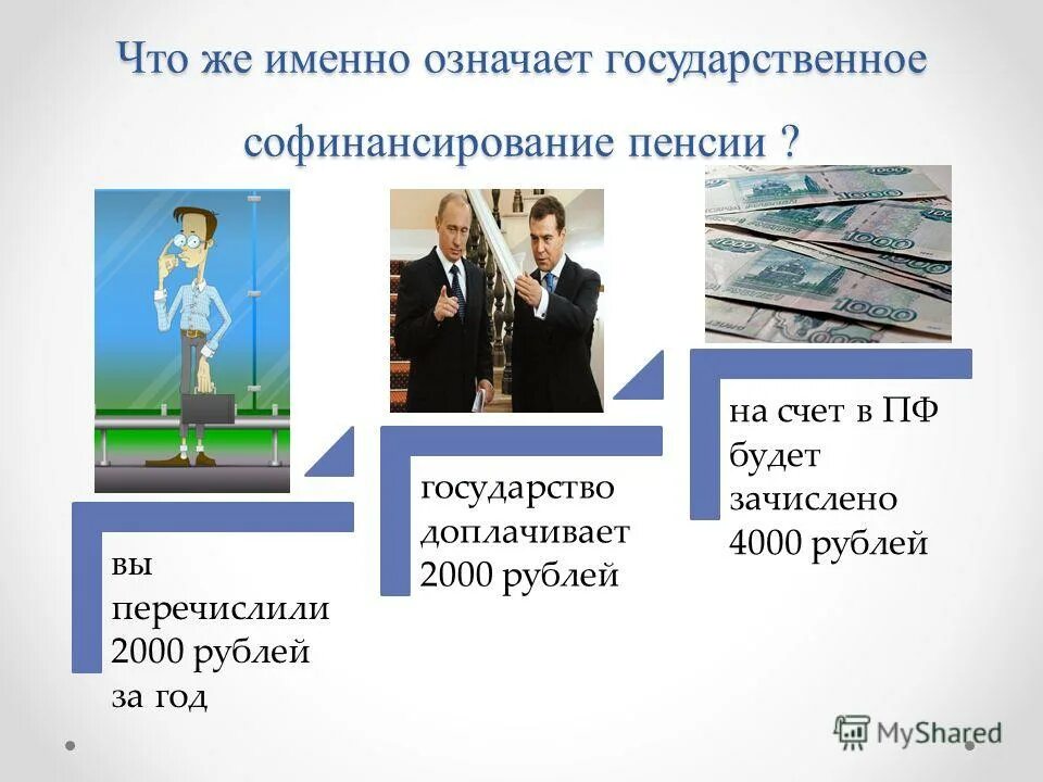 Именно означает. Что значит софинансирование. Софинансирование государства картинки для презентации. Как обозначить софинансирование.