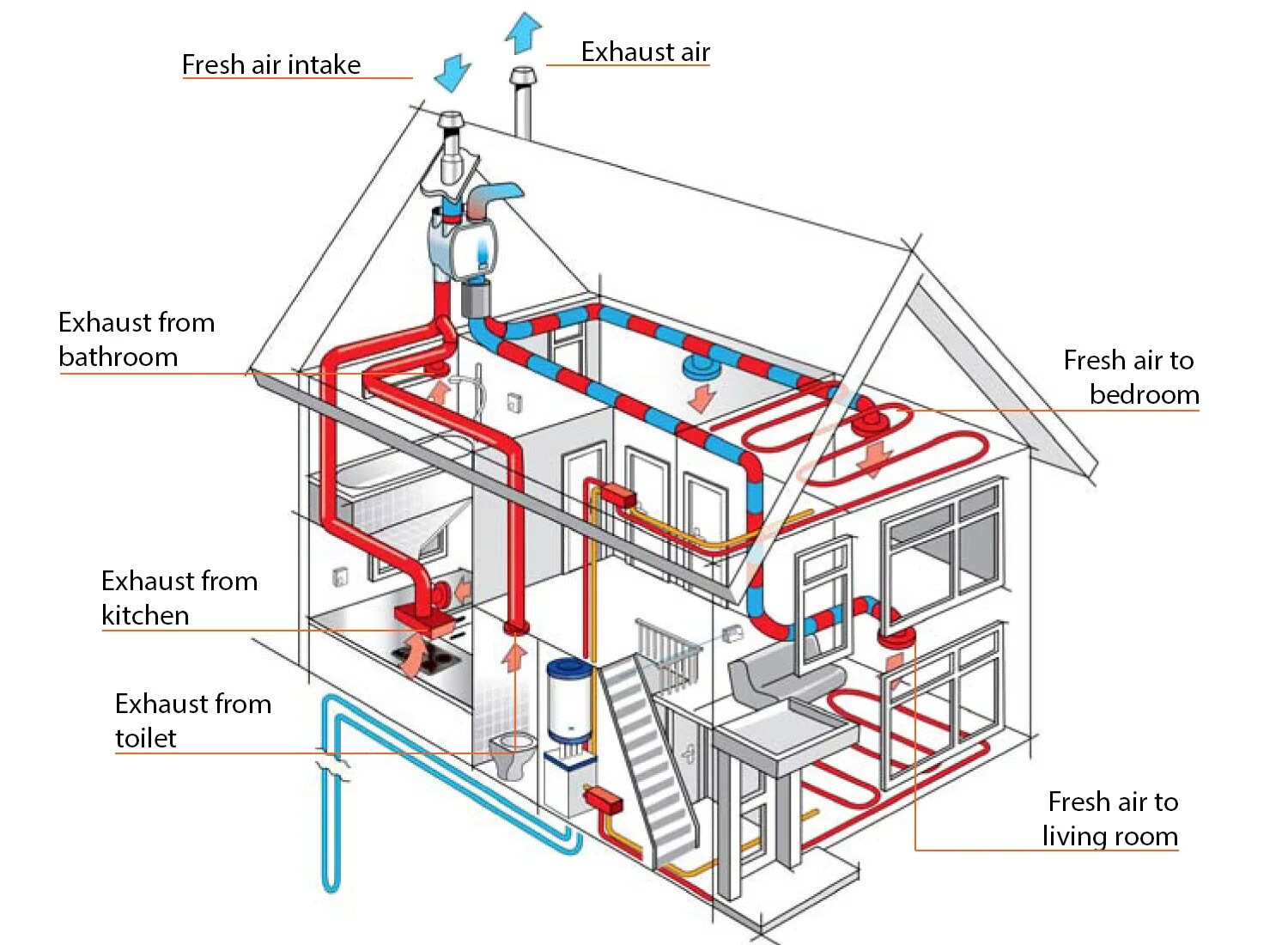 Отопительная вентиляция. Система вентиляции. Проектировка вентиляции. Проектирование отопления и вентиляции. Проектировка системы отопления.