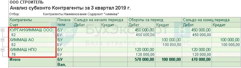 Анализ счета по контрагенту. Карточка субконто. Анализ продаж по контрагентам. Анализ субконто в 1с. Субконто в 1с это.