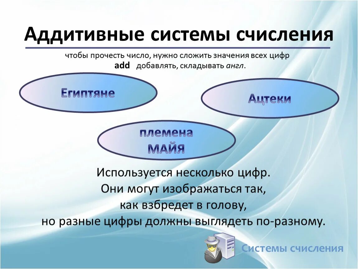 Аддитивная система счисления. Аддитивные системы счисления виды. Аддитивные числа. Аддитивные системы счисления примеры. Качества и в нужном количестве