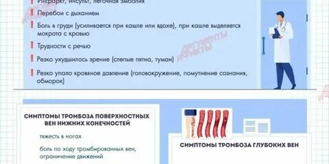 Как избежать отрыва тромба