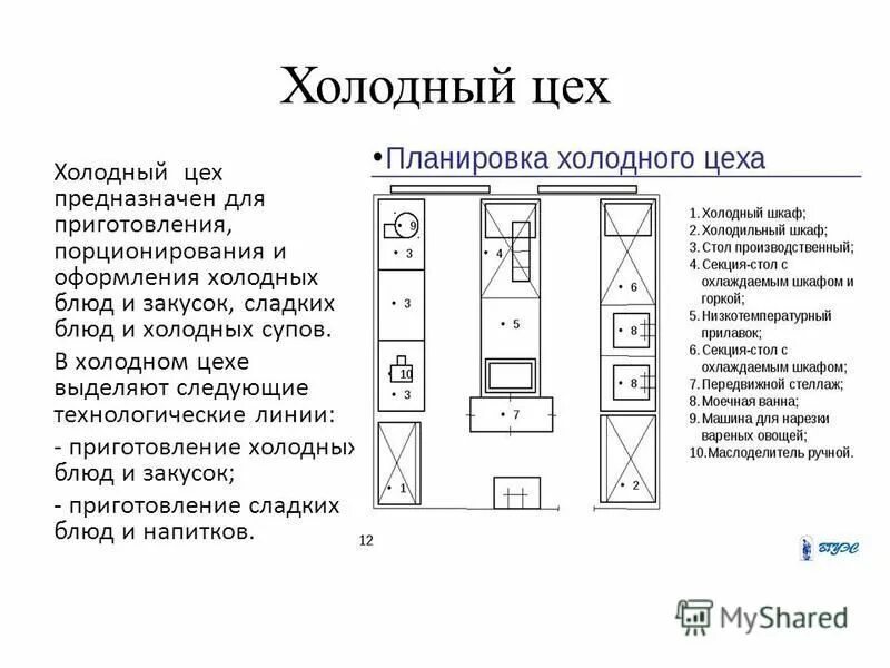 Схема холодного цеха с расстановкой оборудования. Технологическая схема. Организация работы горячего цеха.. План схема горячего цеха с расстановкой оборудования. Схема расположения оборудования в холодном цехе.