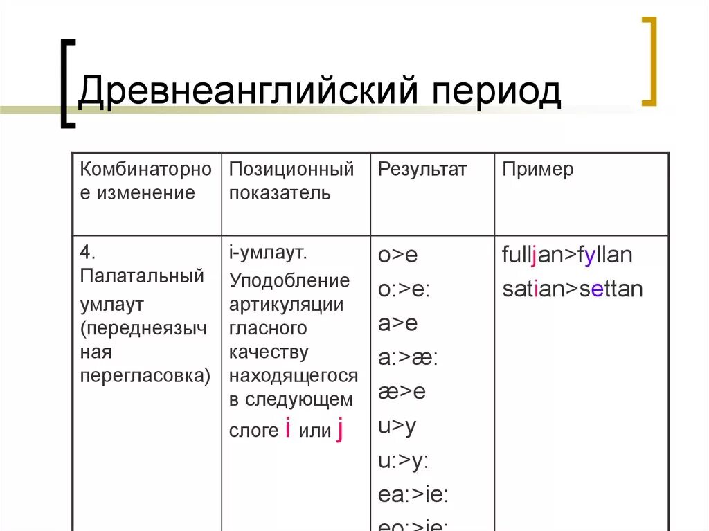 Умлаут в древнеанглийском. Древнеанглийский период (450–1066 г). Система гласных древнеанглийского периода. Древнеанглийский период кратко.