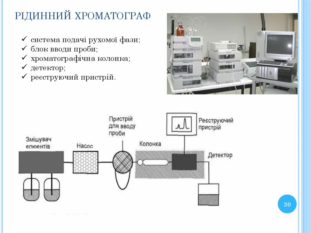 Детекторы газового хроматографа. Блок схема ВЭЖХ хроматографа. ВЭЖХ схема прибора. ВЭЖХ хроматограф. Хроматограф Заскалько.