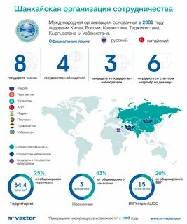 Бригс как расшифровка какие страны входят