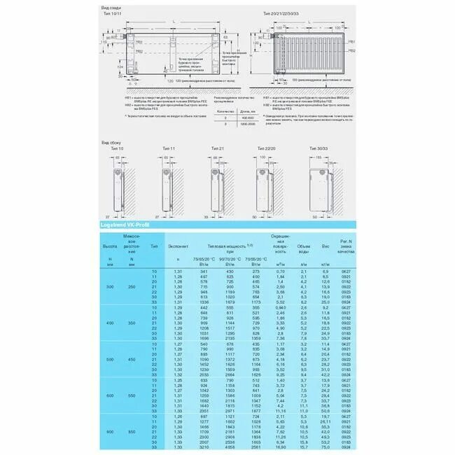 Длина панельных радиаторов. Панельный радиатор Керми 30мм. Радиатор 33 Тип Керми толщина. Стальной радиатор Будерус Тип 33. Стальной радиатор отопления Buderus 21 Тип.