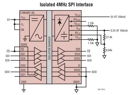 Spi интерфейс