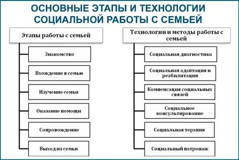 Основные технологии работы с группой