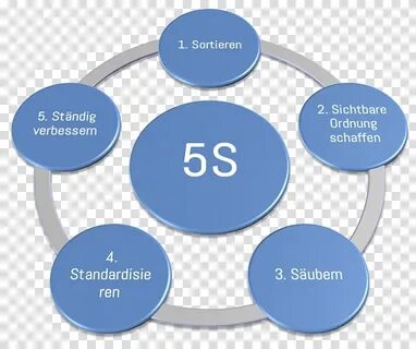 Компания 5 систем