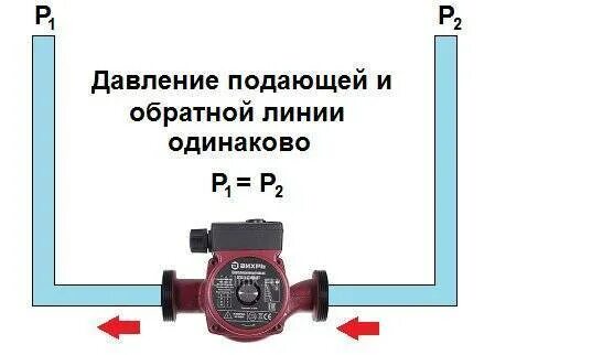 Расчет насоса для давления в системе отопления. Напор циркуляционного насоса. Давление циркуляционного насоса. Давление циркуляционного насоса системы отопления.