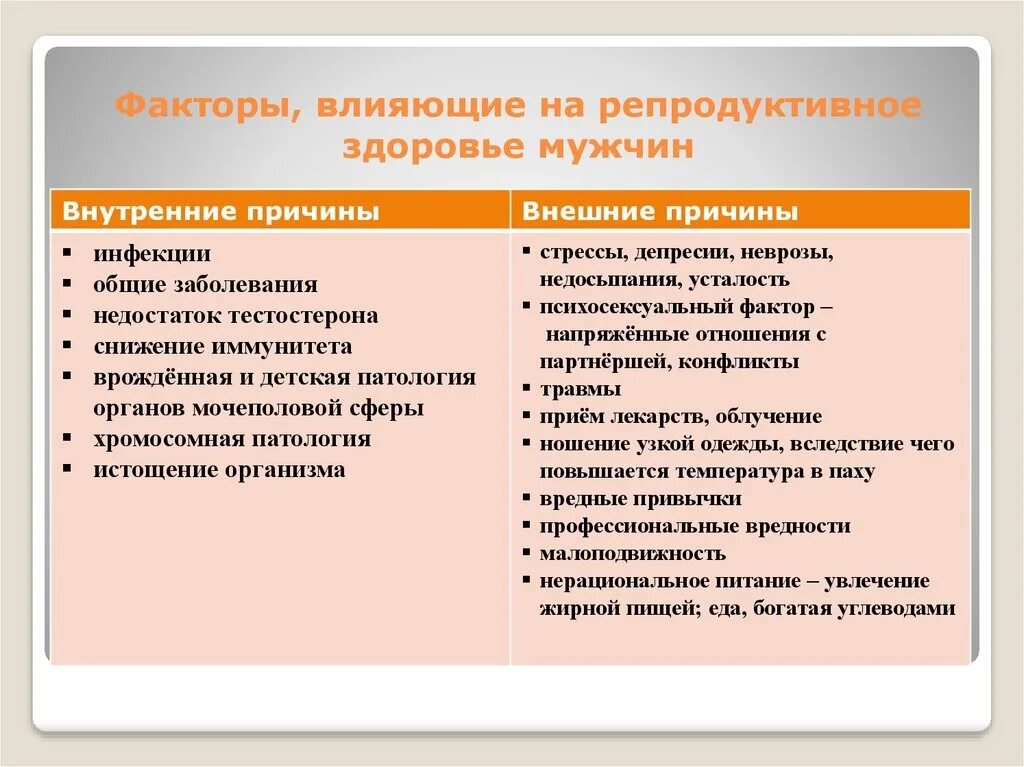 Факторы риска развития заболеваний репродуктивной системы. Факторы влияющие на репродуктивное здоровье. Вредные факторы влияющие на репродуктивное здоровье. Факторы негативно влияющие на репродуктивное здоровье.