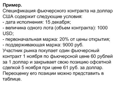 Утверждение относительно фьючерсного контракта