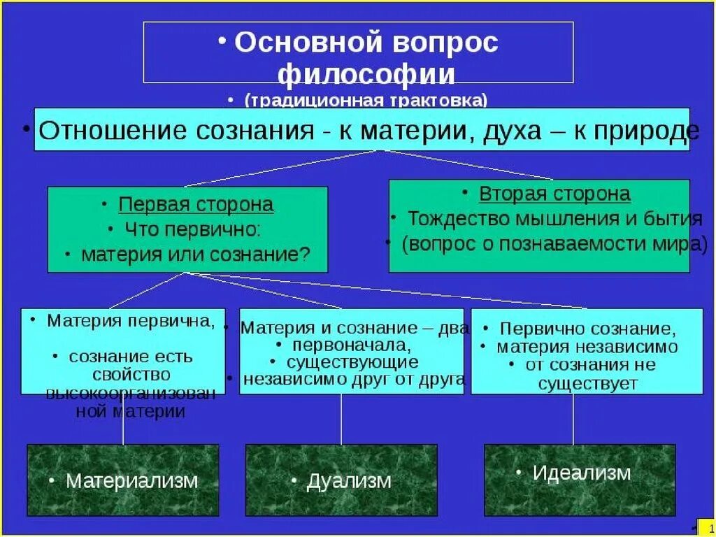 Онтология пространство время