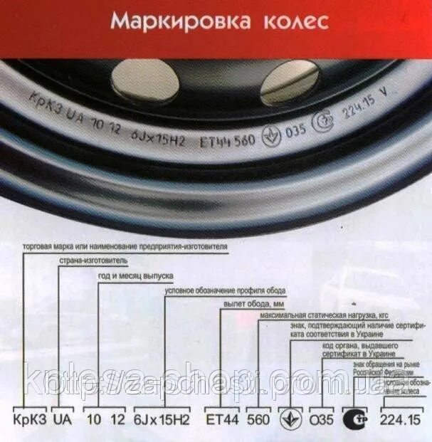 Обозначения размера колесного диска на штампованных дисках. Маркировка дисков для ВАЗ 2110 фирмы MW. Маркировка на литых дисках колес расшифровка. Литые диски маркировка расшифровка маркировки.