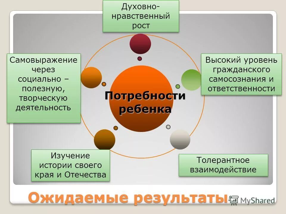морально-этическая оценка это. нравственный рост человека. понятие морали и нравственности. нравственное воспитание личности. менеджмент.