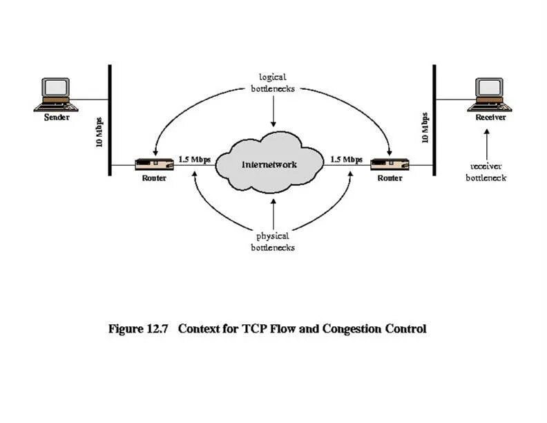 Архитектура мобильного приложения. Протокол otn. Модель osi уровни l2/l3. Tcp state machine. What is mobility.