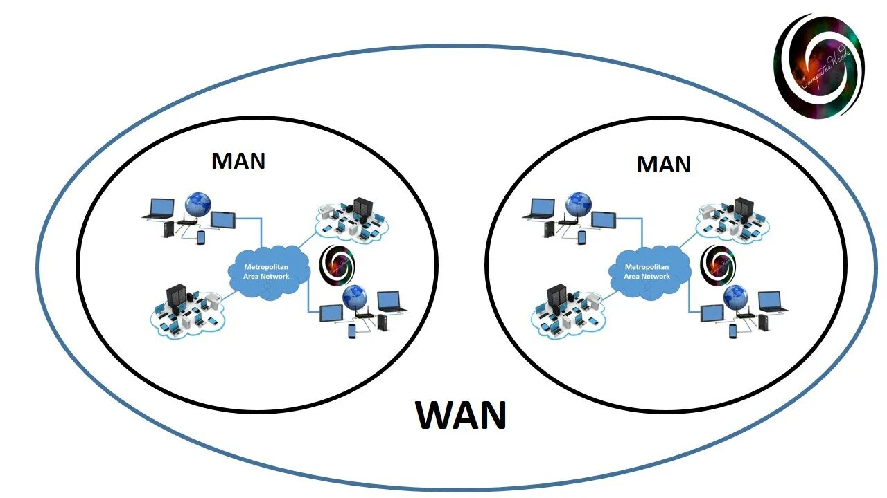 Wan id. Metropolitan area Network. Man компьютерная сеть. Man Metropolitan area Network. Городская вычислительная сеть.