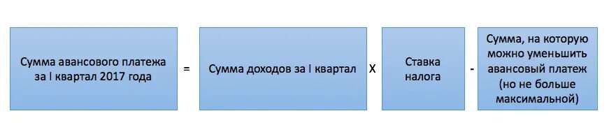 Усн доходы за 1 квартал 2024. Пример авансового платежа по УСН доходы. Авансовый платеж формула. Определяем сумму авансового платежа за 1 квартал.. Авансовые платежи по налогу на прибыль.