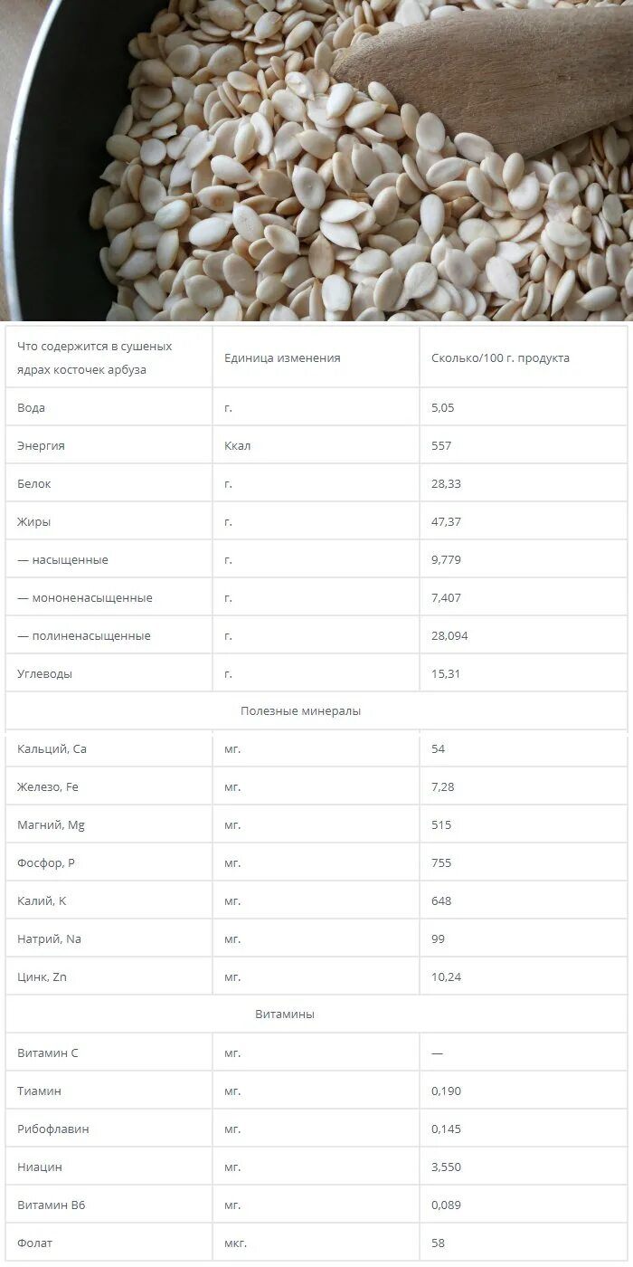 Сколько углеводов в тыквенных семечках