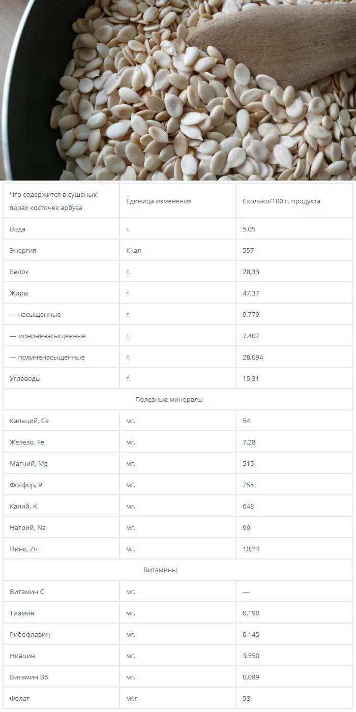 Калорийность арбузных семечек. Сушеные семечки калории. Сушеный Арбуз калории. Калорийность сушеных ядер семечек.