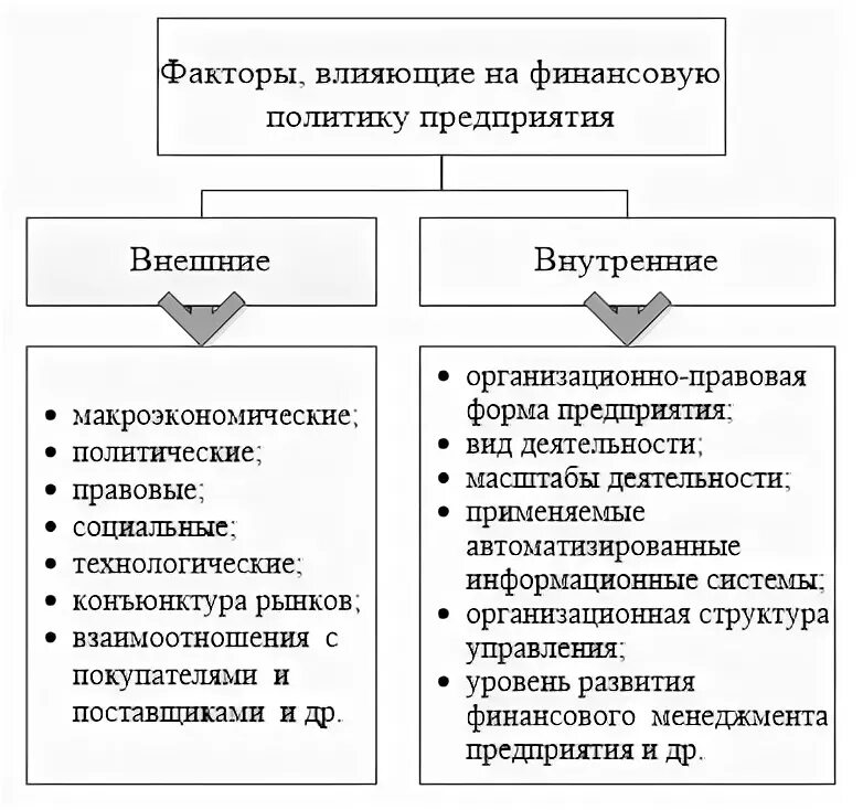 Пример экономической политики организации. Факторы, влияющие на эффективность финансовой политики. Факторы влияющие на финансовую политику. Факторы влияющие на организацию финансовой политики. Факторы влияющие на финансовую политику государства.