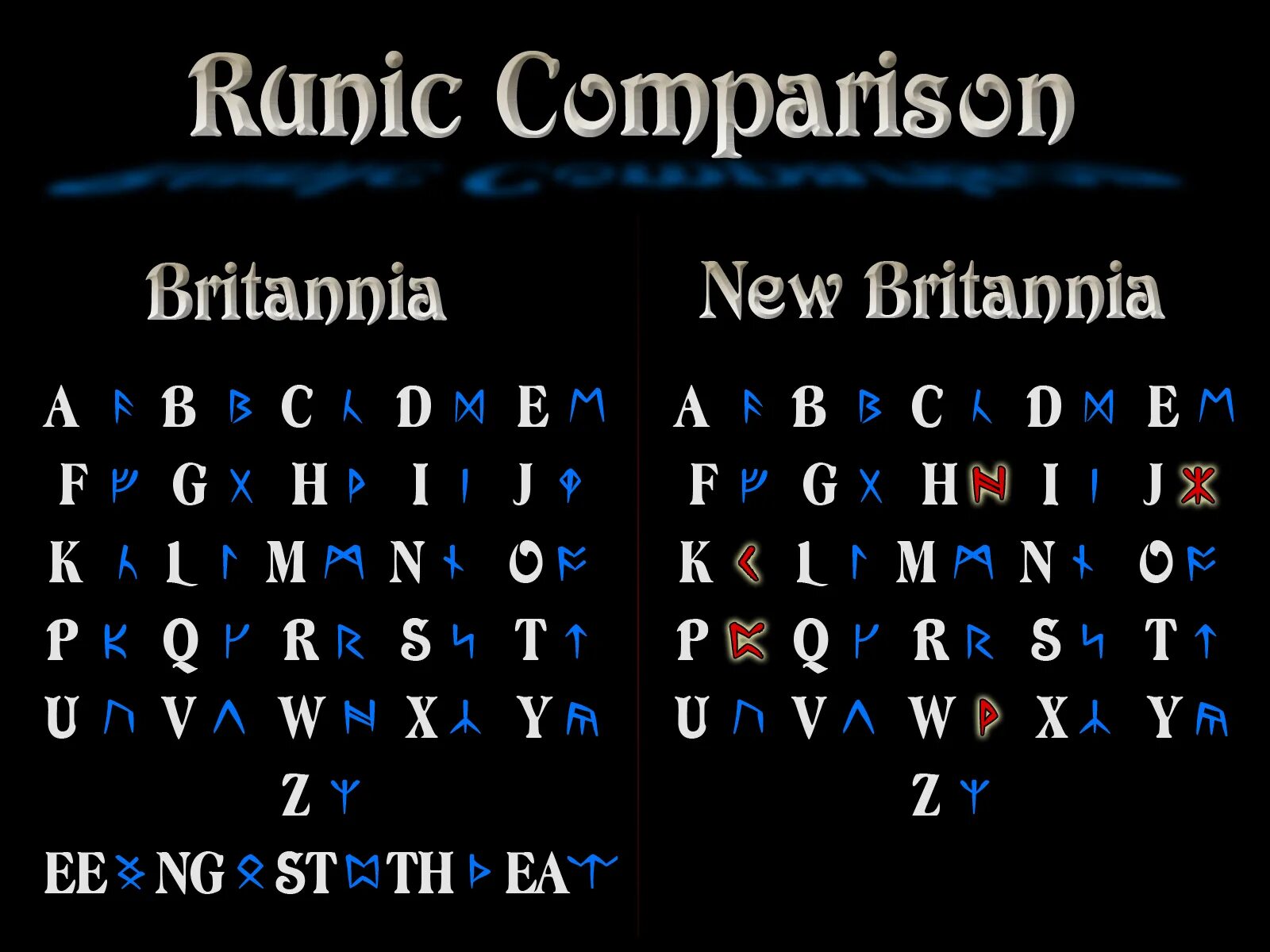 Codex rune. Шрифт руны. Руны шрифт футарк. Славянские руны алфавит. Runic Bold fonts.
