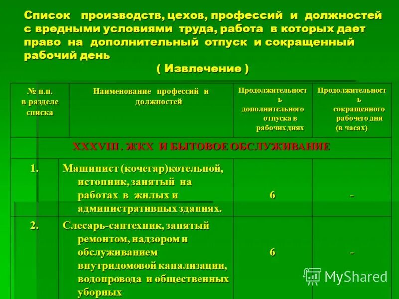 Список рабочих по списку 2. Вредные условия труда перечень. профессии с вредными условиями. профессии с вредными условиями труда. перечень профессий с вредными условиями труда список.