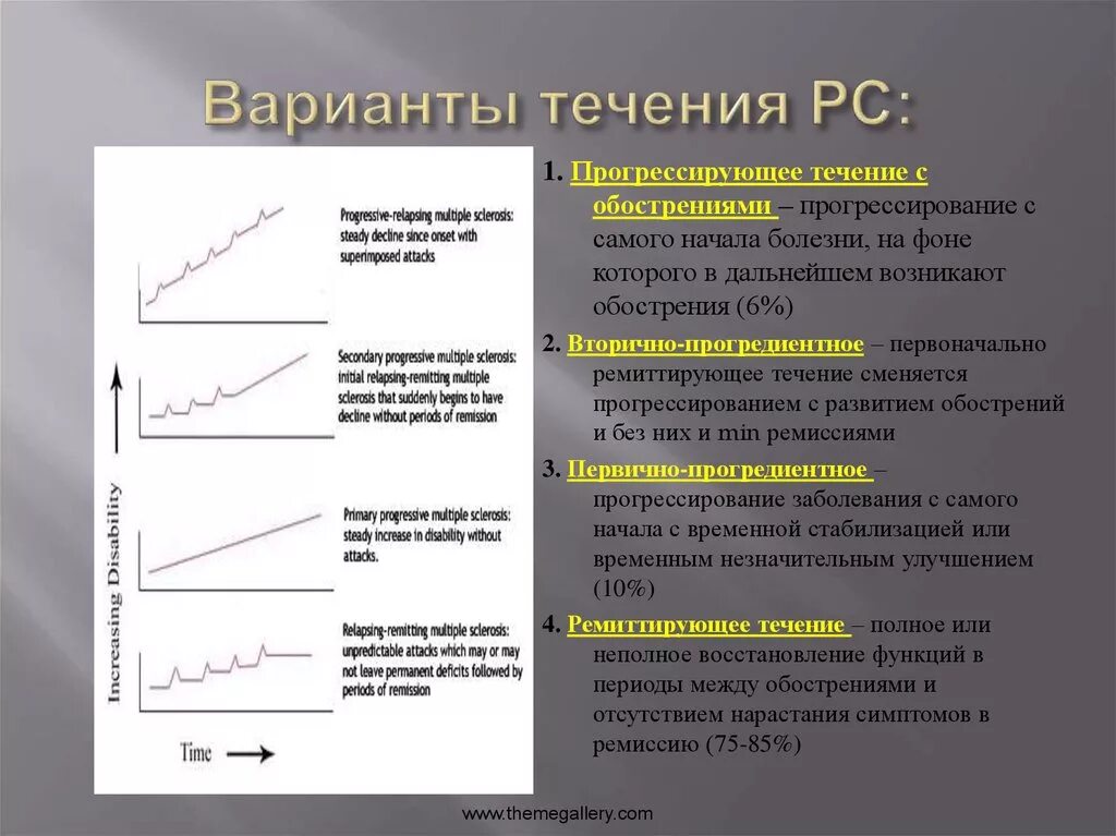 Виды рс