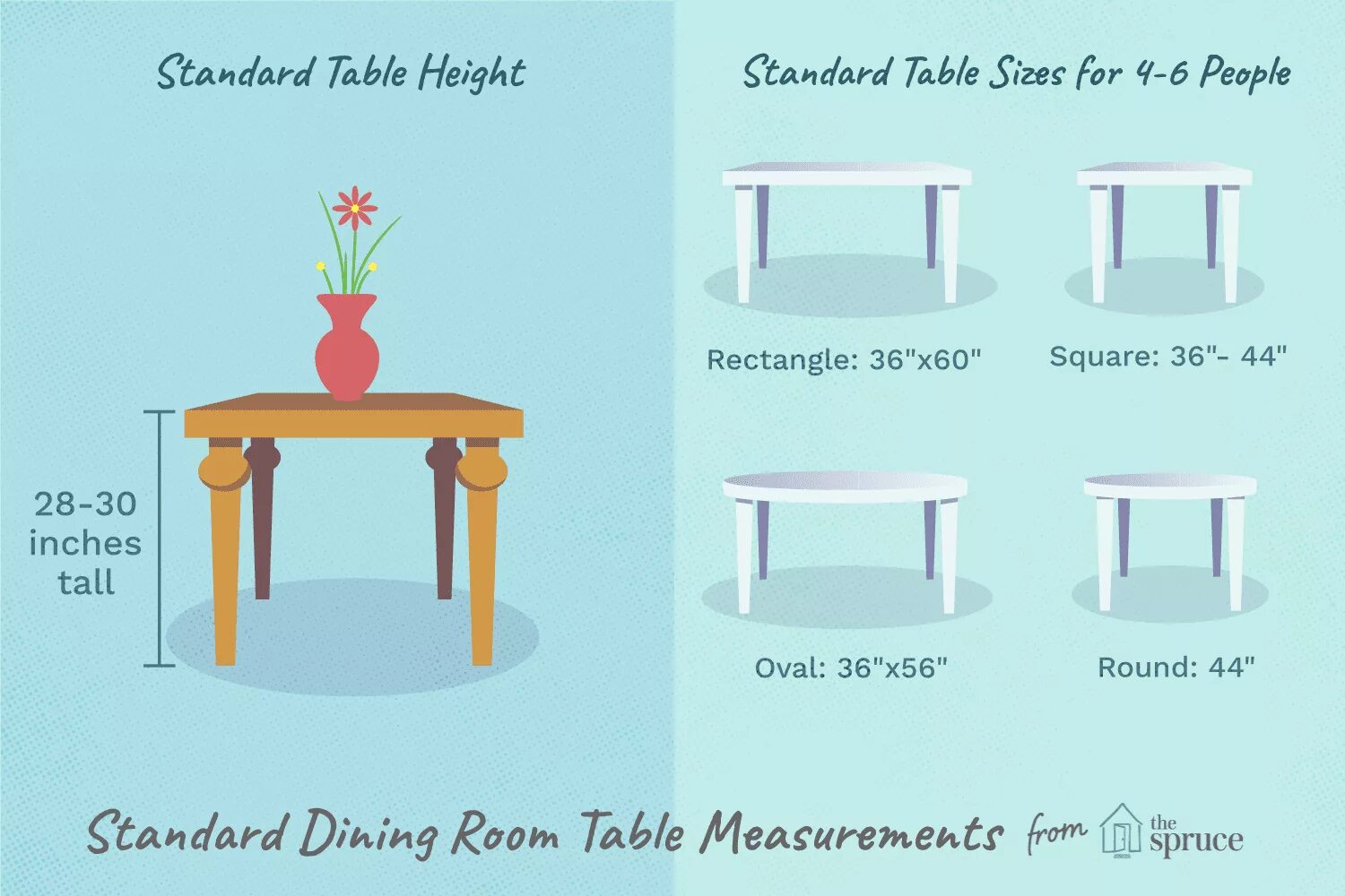 I o tables