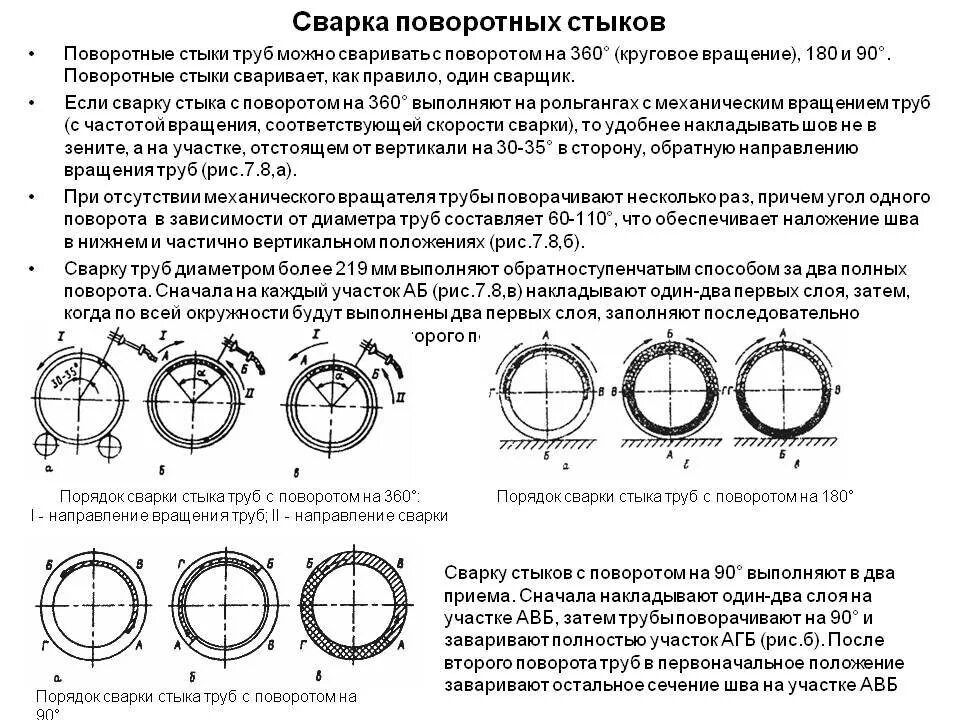 Неповоротный стык. Схема сварки стыков стальной трубы. Сварка поворотных стыков труб. Порядок сварки стыка труб с поворотом 180. Схема сварки поворотных стыков.