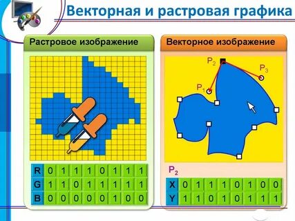Векторное изображение чем отличается