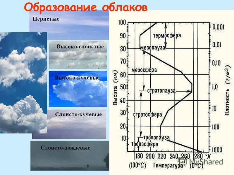 Причины образования облаков