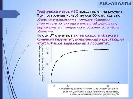 Авс гипотеза