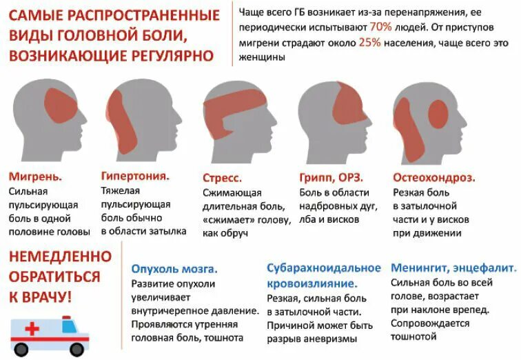 Как пройти головную боль