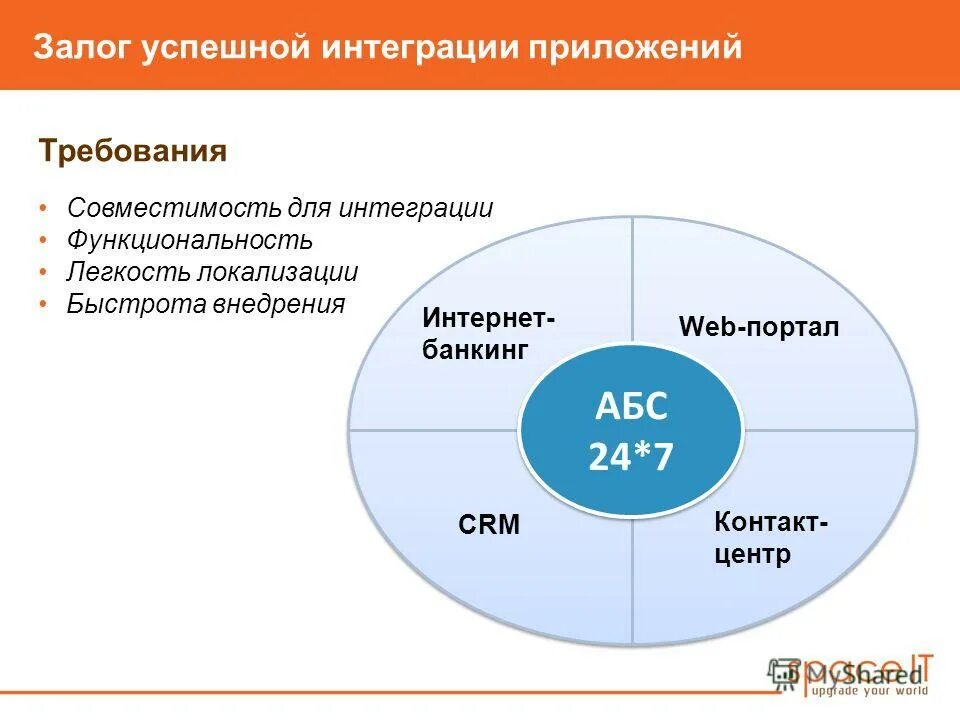 Этапы развития интеграционных процессов в европе. Факторы интеграции процессов развития. Международные экономические интеграционные группировки. Противоречия европейской интеграции. Европейский союз интеграционное объединение.